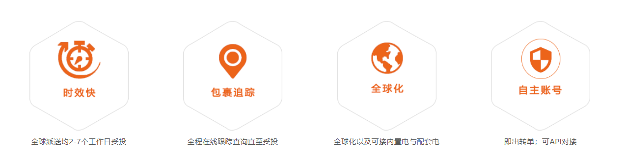 DHL国际快递(图1)