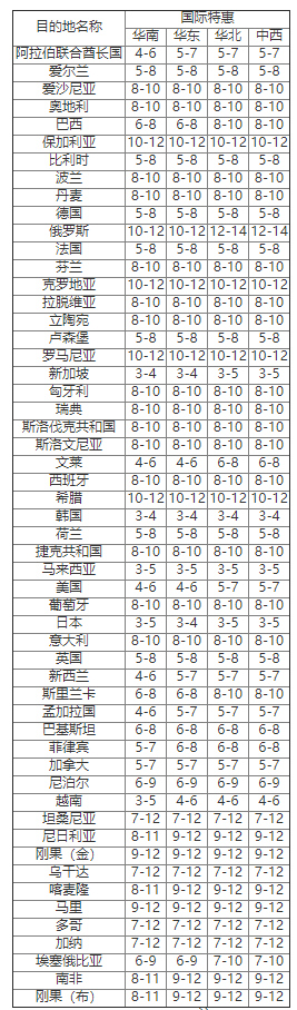 SF国际快递(图2)