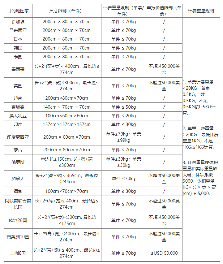 SF国际快递(图3)