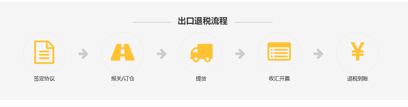 跨境电商出口退税服务(图2)